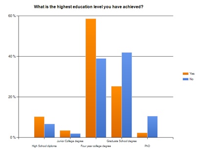 Education